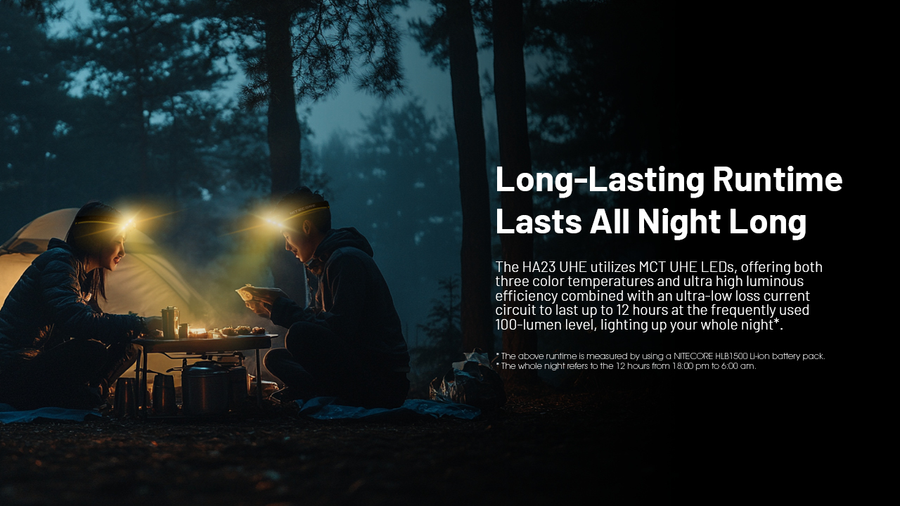 HA23 UHE BLUE - NITECORE 600 LUMEN USB RECHARGEABLE LED HEADLAMP BLUE