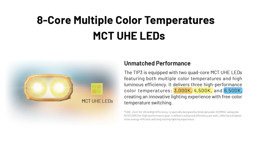 TIP3-SCHWARZ - NITECORE TIP3 720 LUMEN SCHLÜSSELANHÄNGER-TASCHENLAMPE KLASSISCH SCHWARZ