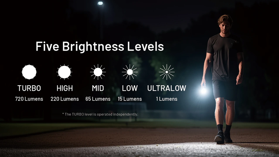 TIP3-SCHWARZ - NITECORE TIP3 720 LUMEN SCHLÜSSELANHÄNGER-TASCHENLAMPE KLASSISCH SCHWARZ