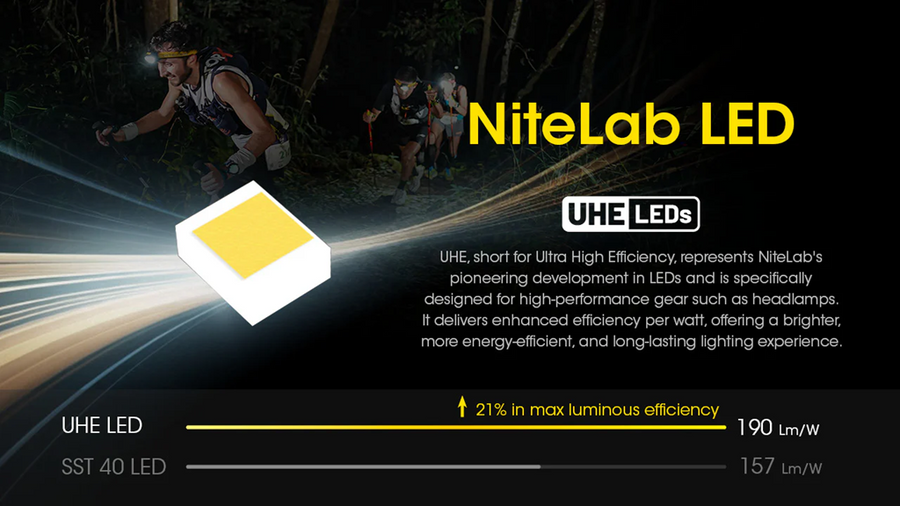 UT27 PRO YELLOW - NITECORE 800 LUMEN USB RECHARGEABLE LED HEADLAMP TORCH YELLOW