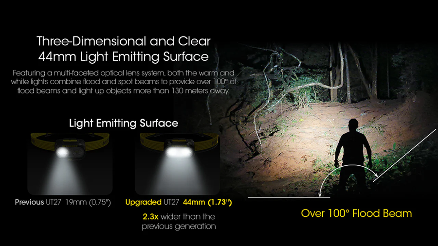 UT27 PRO YELLOW - NITECORE 800 LUMEN USB RECHARGEABLE LED HEADLAMP TORCH YELLOW