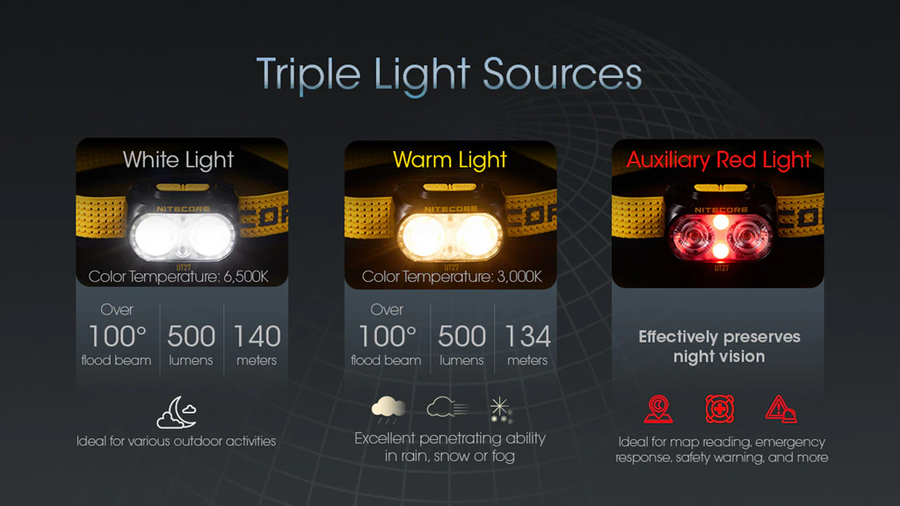 UT27 PRO YELLOW - NITECORE 800 LUMEN USB RECHARGEABLE LED HEADLAMP TORCH YELLOW