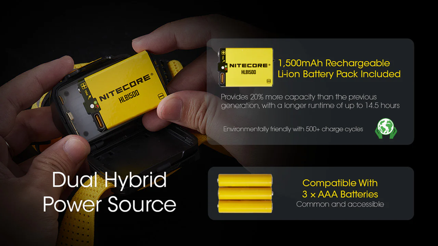 UT27 PRO YELLOW - NITECORE 800 LUMEN USB RECHARGEABLE LED HEADLAMP TORCH YELLOW