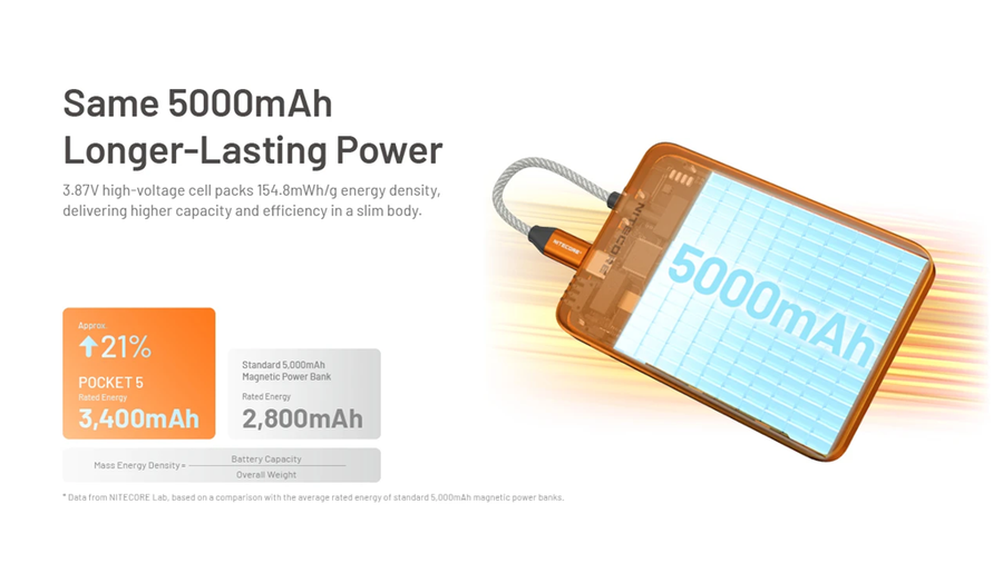POCKET 5-G - NITECORE 5;000MAH MAGNETIC ULTRA THIN POWER BANK BUILT-IN USB C TITANIUM GRAY