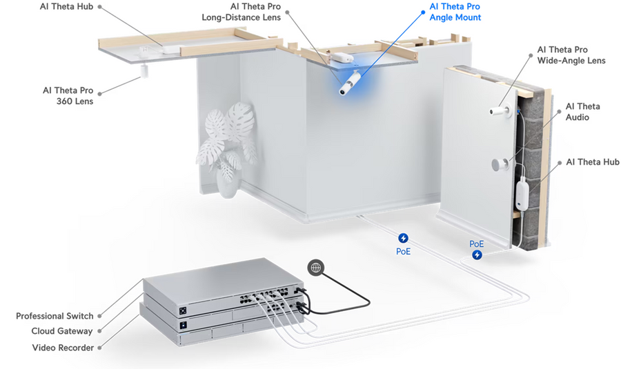 UACC-AI-Theta-Pro-Angle-Mount-Camera - Ubiquiti UniFi Protect Angled ceiling mount for AI Theta Pro Lenses
