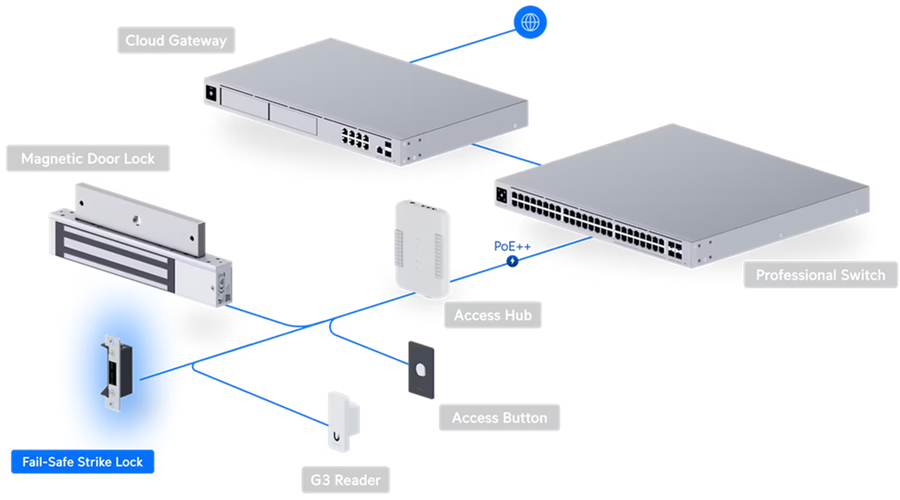 UACC-Lock-Strike-Safe-15mm - Ubiquiti UniFi Access Fail-Safe Strike Lock