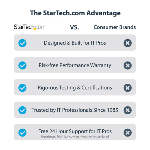 StarTech.com USB32HD4K - USB 3.0 to HDMI Adapter - 4K