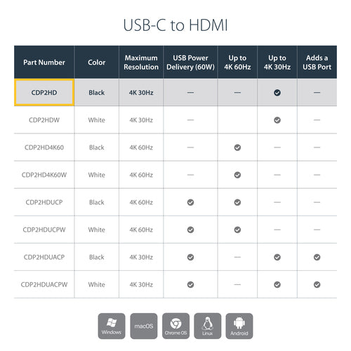 StarTech.com CDP2HD - USB-C to HDMI Adapter