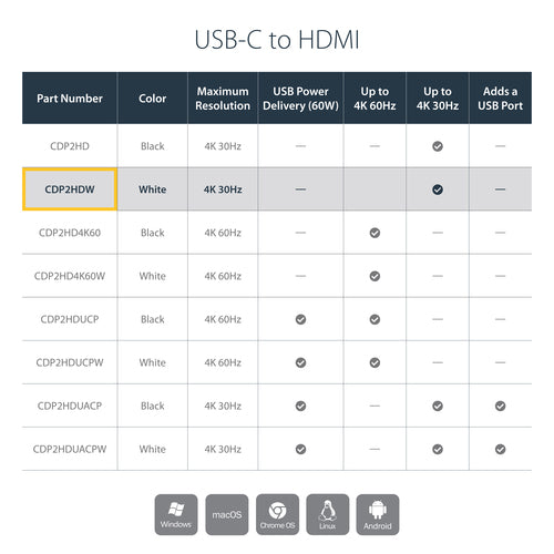 CDP2HDW - STARTECH.COM USB C TO HDMI ADAPTER - 4K 30HZ USB TYPE-C TO HDMI CONVERTER 3 YR
