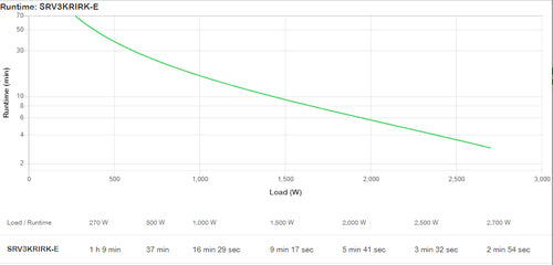 SRV3KRIRK-E - APC Easy UPS On-Line SRV RM 3000VA 2700W 230V with Rail Kit