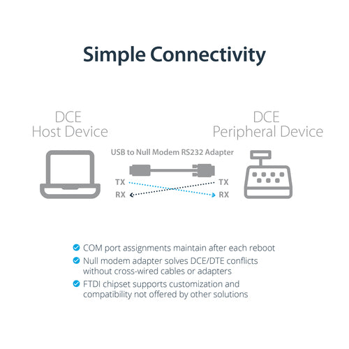StarTech.com ICUSB232FTN - USB to Null Modem Serial DCE Adapter