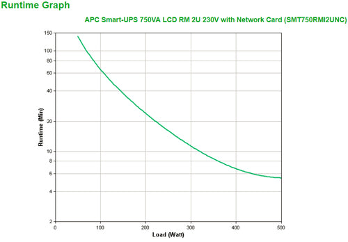 APC SMT750RMI2UNC - SMT750RMI2U + NC