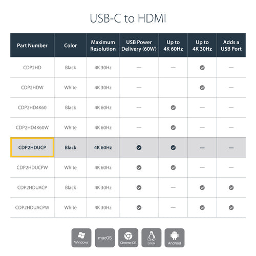 StarTech.com CDP2HDUACP - USB-C 4K HDMI Multifunction Adapter - P.