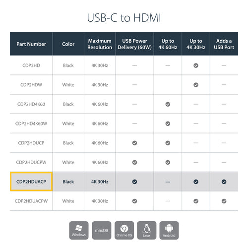 StarTech.com CDP2HDUCP - USB-C to HDMI Adapter w/ Power Delivery