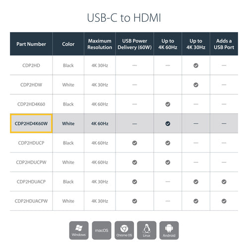 StarTech.com CDP2HD4K60W - USB C to HDMI Adapter - 4K 60Hz