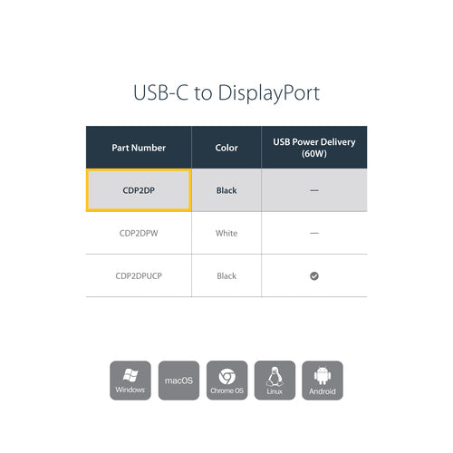 StarTech.com CDP2DP - USB-C to DisplayPort Adapter