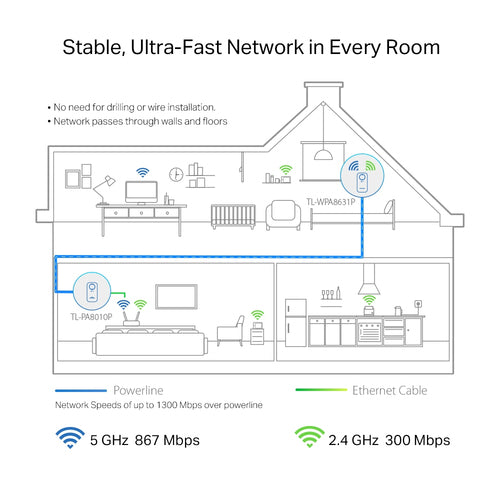 TL-WPA8631P KIT - TP-Link TL-WPA8631P KIT AV1300 Wi-Fi Passthrough Range Extender Powerline