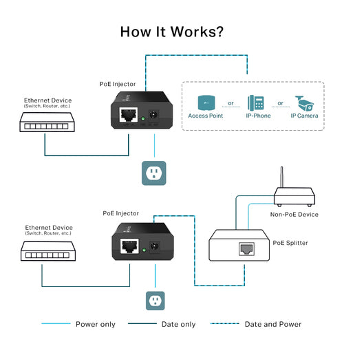 POE150S - TP-Link PoE150S Power Over Ethernet Injector Adapter