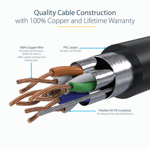 STARTECH.COM 7M CAT6A ETHERNET CABLE - BLACK - SNAGLESS RJ45 CONNECTORS, LTW
