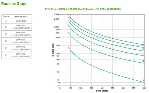 APC SMX1000I - Smart-UPS 1000VA (800W) 2U /Tower 230V 8x IEC C13 Outlets. Battery Backup.