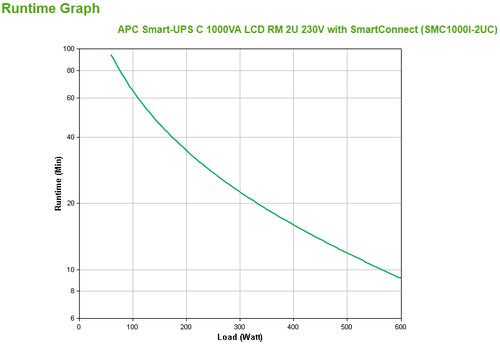 SMC1000I-2UC - APC SMART UPS (SMC), 1000VA, IEC(4), USB, SERIAL, LCD, 2U RACK, SC, 2YR WTY