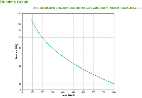 SMC1500I-2UC - APC SMART UPS (SMC), 1500VA, IEC(4), USB, SERIAL, LCD, 2U RACK, SC, 2YR WTY