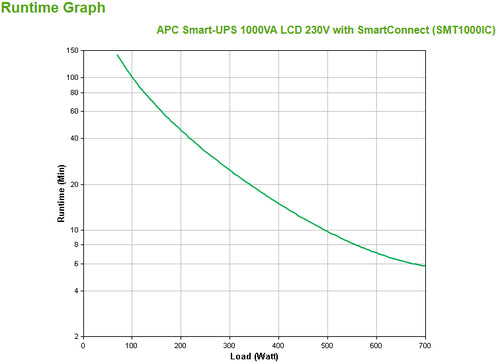 SMT1000IC - APC Smart-UPS 1000VA LCD