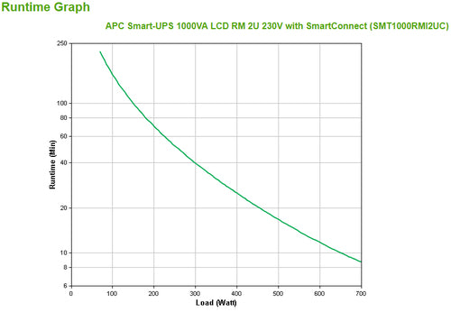 SMT1000RMI2UC - APC SMART UPS (SMT), 1000VA, IEC(4), USB, SERIAL, SMART SLOT, LCD, 2U RACK, SC, 3YR WTY