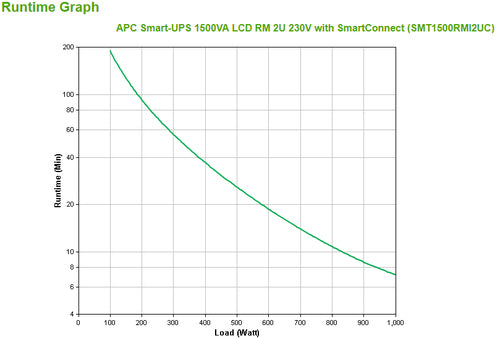 SMT1500RMI2UC - APC SMART UPS (SMT), 1500VA, IEC(4), USB, SERIAL, SMART SLOT, SC, LCD, 2U RACK, 3YR WTY