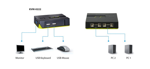 LevelOne KVM-0222 - 2-Port USB KVM Switch