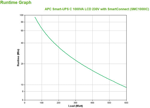 SMC1000IC - APC SMART UPS (SMC), 1000VA, IEC(8), USB, SERIAL, LCD, TOWER, SMARTCONNECT, 2YR WTY