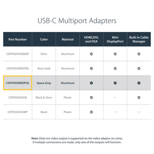 StarTech.com CDPVDHDMDPSG - USB C Multiport Video Adapter