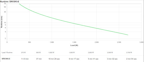 SRV3KI-E - APC Easy UPS On-Line SRV 3000VA 2700W 230V - TOWER