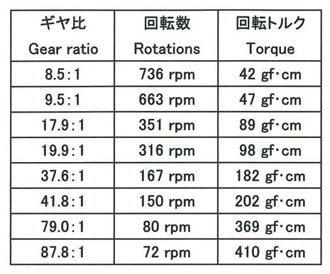Tamiya Tamiya 70188