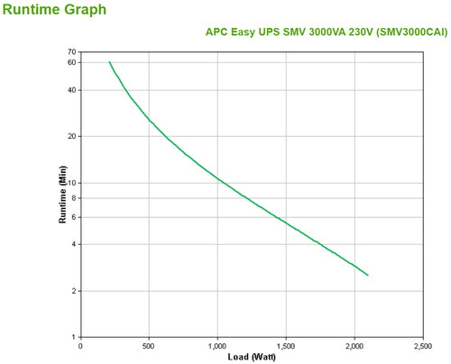 SMV3000CAI - APC EASY UPS (SMV), 3000VA, IEC(6), USB, LCD, TOWER, 2YR WTY (BF)