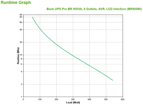 APC BR900MI - Back UPS Pro BR 900VA. 6 Outlets. AVR. L