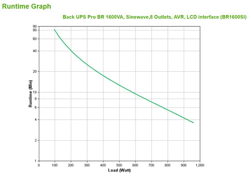 APC BR1600SI - Back UPS Pro BR 1600VA. Sinewave.8 Outle