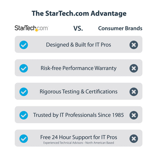 StarTech.com DKT31CVHPD3 - USB-C MULTIPORT ADAPTER HDMI/VGA HUB