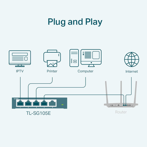 TL-SG105E - TP-LINK TL-SG105E - 5-Port Gigabit Easy Smart Switch