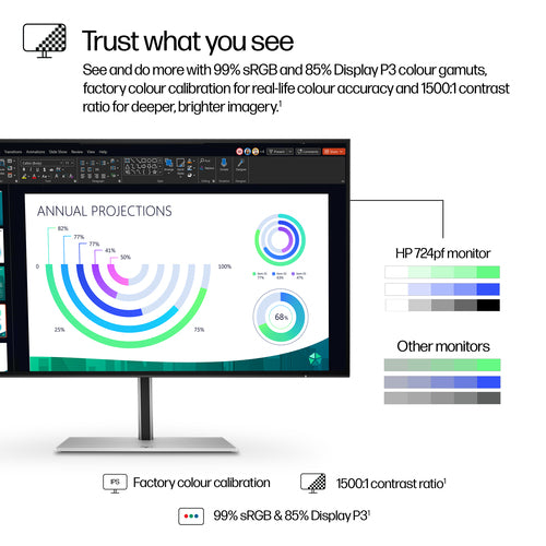 HP 8X530AA - S7 PRO 724PF FHD MNTR