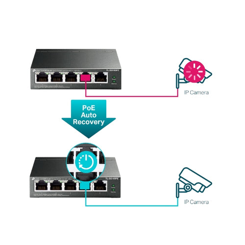 TL-SG105PE - TP-Link TL-SG105pe 5-Port Gigabit Easy Smart Switch with 4-Port PoE+