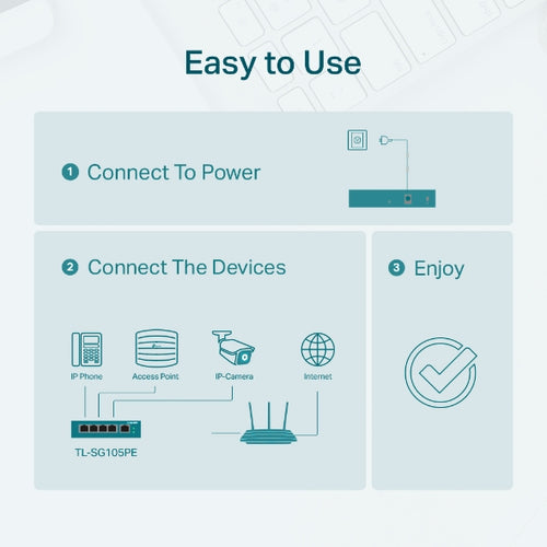 TL-SG105PE - TP-Link TL-SG105pe 5-Port Gigabit Easy Smart Switch with 4-Port PoE+