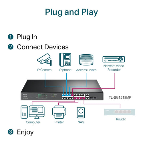 TP-Link TL-SG1218MP - TP LINK 18-Port Gigabit Rackmount  Switch with 16-Port PoE+