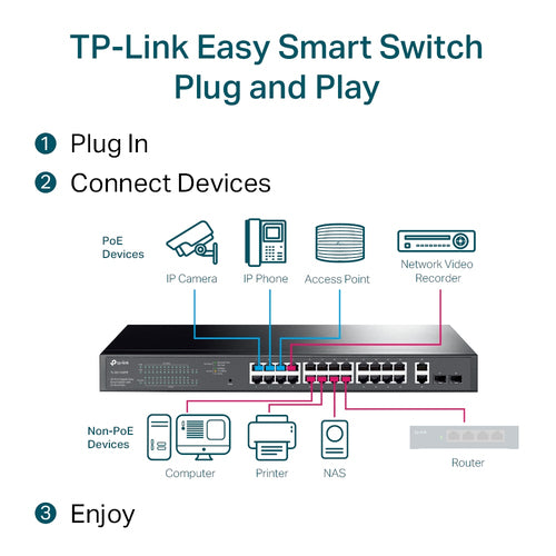 TL-SG1428PE - TP-LINK SG1428PE 28-Port Gigabit Easy Smart Switch with 24-Port PoE+