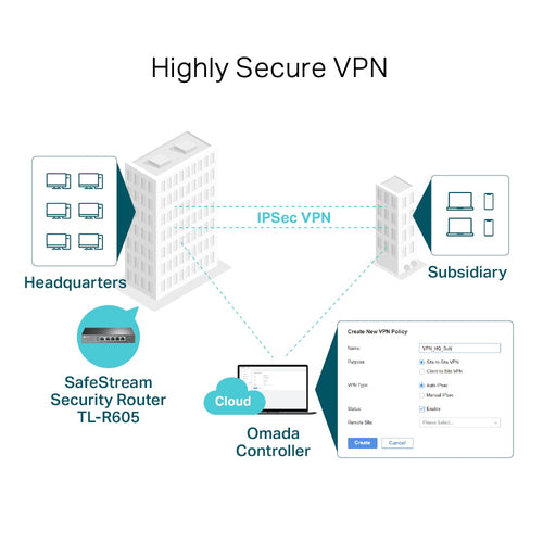 TL-ER605 - TP-Link SafeStream Gigabit Multi-WAN VPN Router