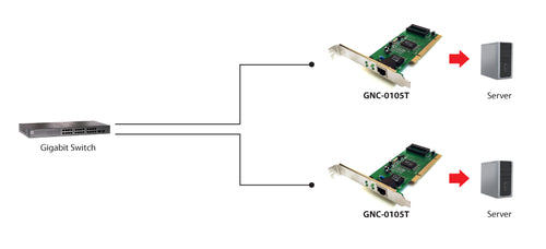 LevelOne GNC-0105T - Gigabit PCI Network Card