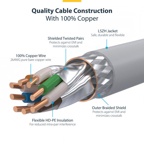 NLWH-1M-CAT8-PATCH - STARTECH.COM 1M WHITE CAT8 ETHERNET CABLE, SNAGLESS, S/FTP, 25G/40G, LTW