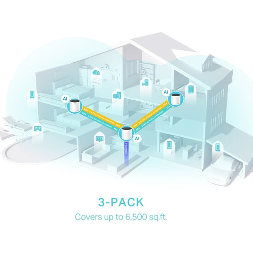 Deco X55(3-pack) - TP-Link Deco X55 Wi Fi 6 Mesh AX3000 - Triple