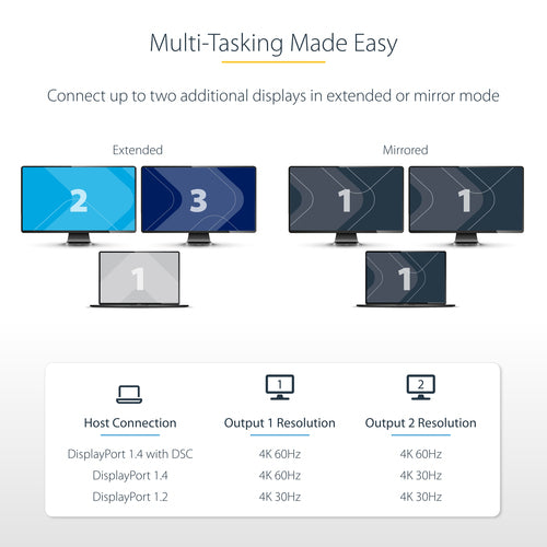 StarTech.com MST14CD122HD - USB-C to Dual HDMI MST HUB 4K 60Hz