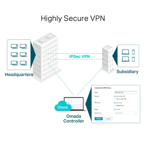 ER605 - Omada ER605 SDN Safestream Gigabit Broadband VPN Router